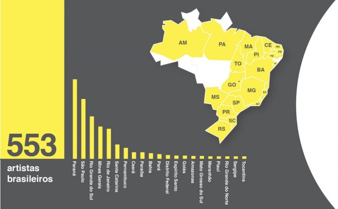 O acervo do MAC-PR tem obras de 21 dos 26 estados brasileiros